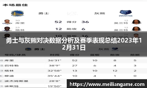 勇士与灰熊对决数据分析及赛季表现总结2023年12月31日